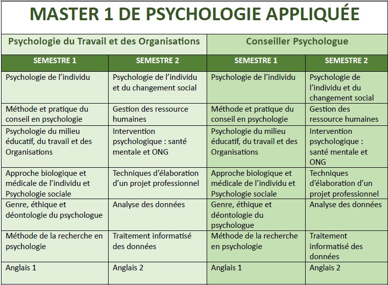 Programme Master 1